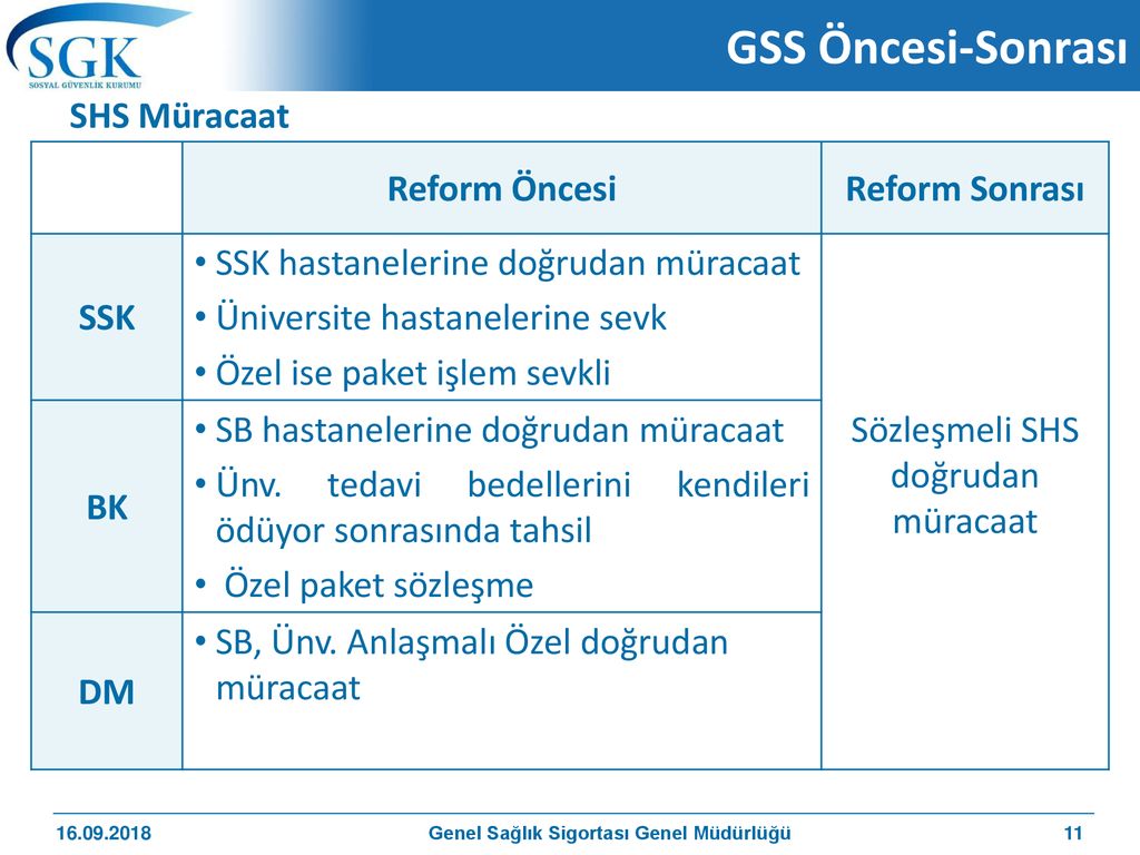 Sosyal G Venl K Kurumu Ppt Indir